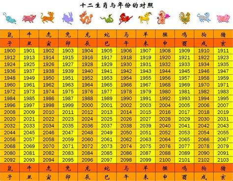 48年生肖|十二生肖年份對照表 (西元、民國)